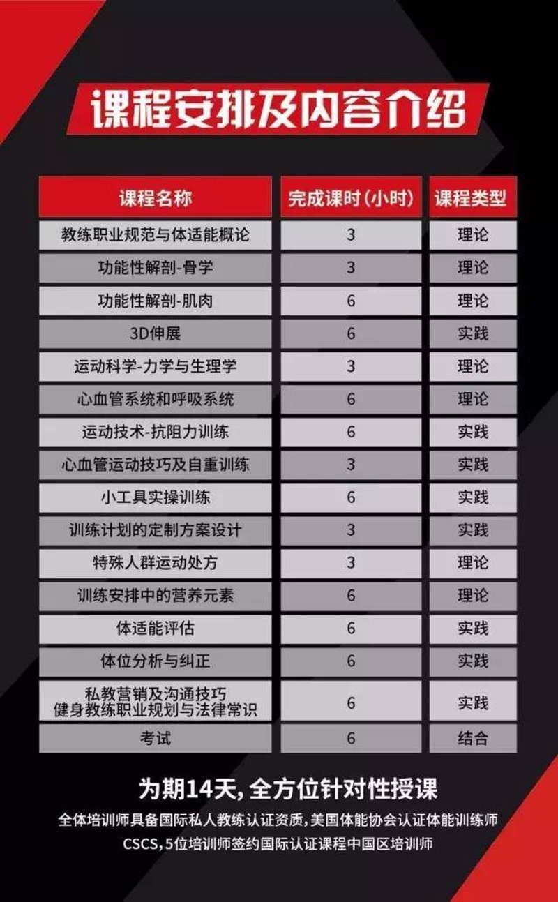 如何制定高效的健身计划？